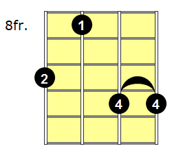 Fm11 Mandolin Chord - Version 3