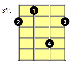 Fm7b5 Mandolin Chord - Version 2