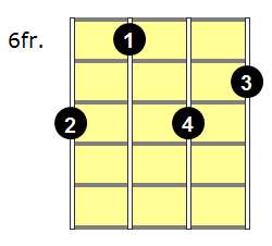 Fm7b5 Mandolin Chord - Version 3