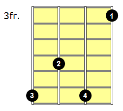 Fm9 Mandolin Chord - Version 1