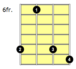 Fm9 Mandolin Chord - Version 2