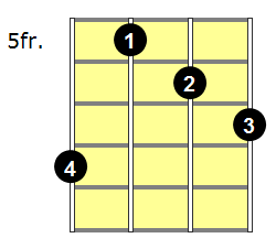 G Augmented Mandolin Chord