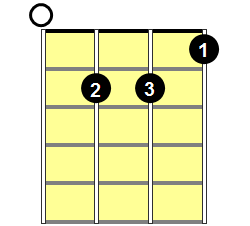G13 Mandolin Chord - Version 1