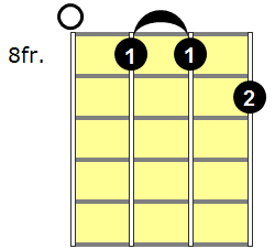 Gm7b5 Mandolin Chord - Version 5