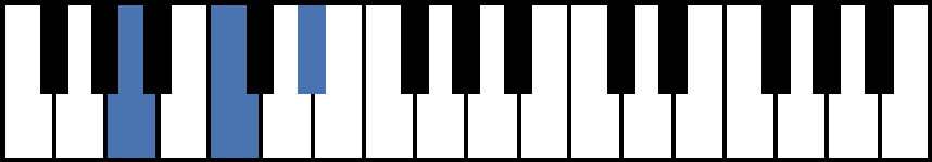 A Diminished Piano Chord