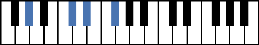 Ab7sus4 Piano Chord