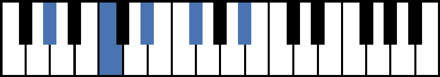Ab9 Piano Chord