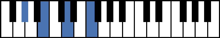 Abdim7 Piano Chord