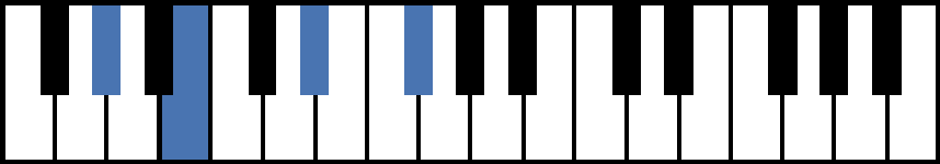 Abm7 Piano Chord