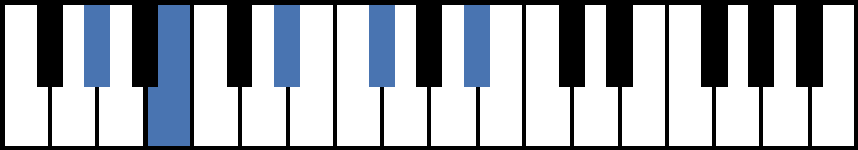 Abm9 Piano Chord