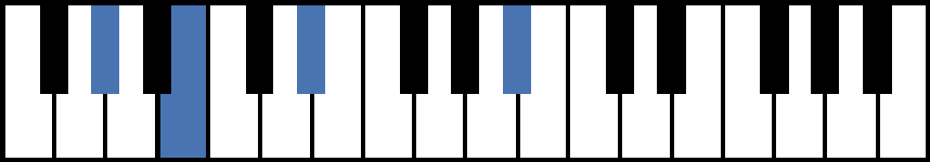 Abmadd9 Piano Chord