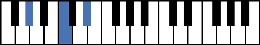 Ab Major Piano Chord