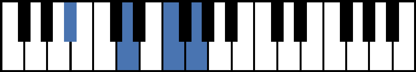 A#6 Piano Chord