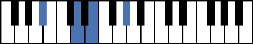 A#7b5 Piano Chord