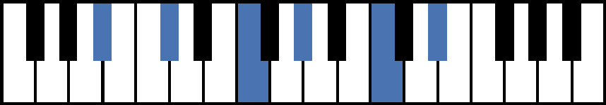 A#m11 Piano Chord