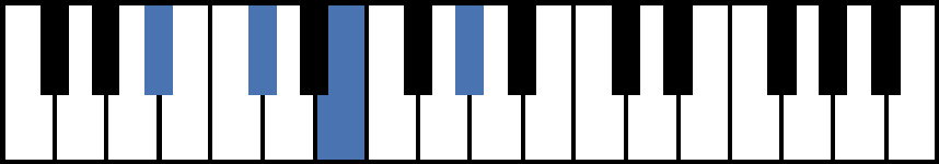 A#m7b5 Piano Chord