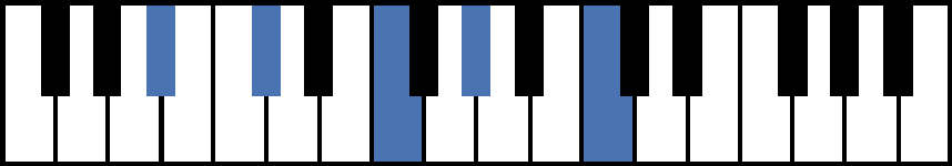 A#m9 Piano Chord