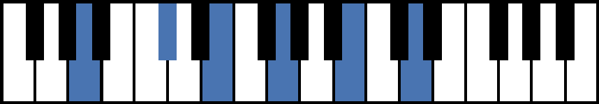 A11 Piano Chord