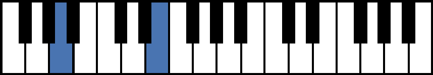 A5 Piano Chord