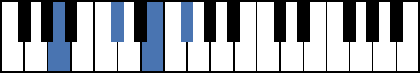 A6 Piano Chord