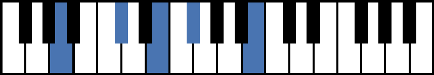 A6/9 Piano Chord
