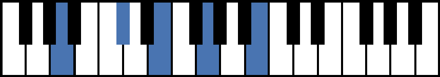 A9 Piano Chord