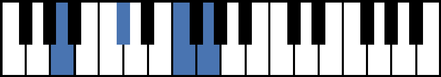 Aaug7 Piano Chord