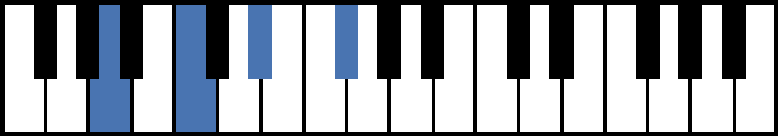 Adim7 Piano Chord