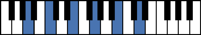 Am11 Piano Chord