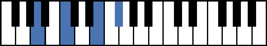 Am6 Piano Chord