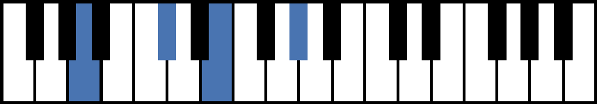 Amaj7 Piano Chord