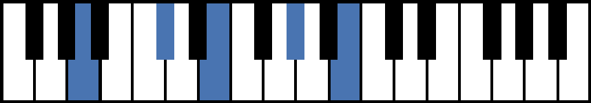 Amaj9 Piano Chord