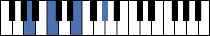 Am(maj7) Piano Chord