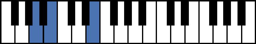 Asus2 Piano Chord