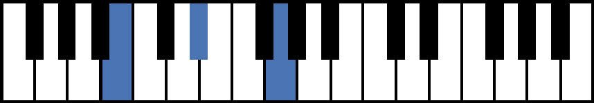 B Augmented Piano Chord