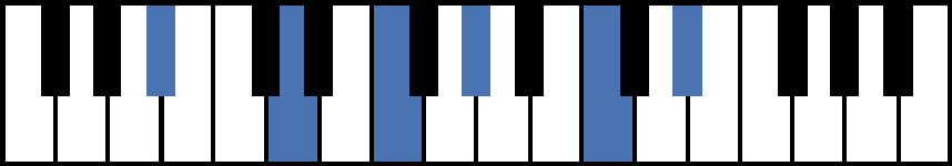 Bb11 Piano Chord