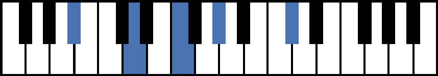 Bb7#9 Piano Chord