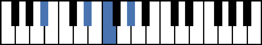 Bb7sus4 Piano Chord
