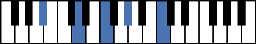 Bb9 Piano Chord