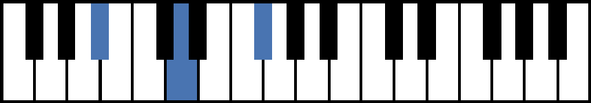 Bb Augmented Piano Chord