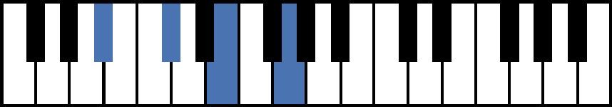Bbdim7 Piano Chord