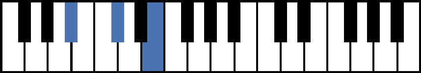 Bb Diminished Piano Chord