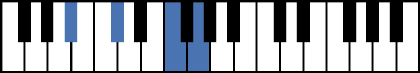 Bbm6 Piano Chord