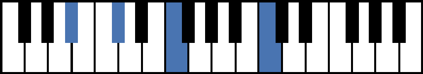 Bbmadd9 Piano Chord