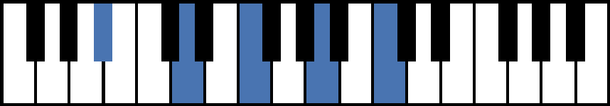 Bbmaj9 Piano Chord