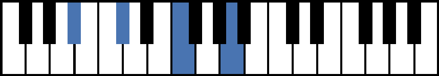 Bbm(maj7) Piano Chord