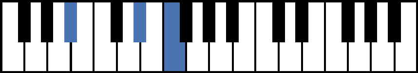 Bbsus4 Piano Chord