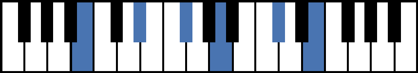 B11 Piano Chord