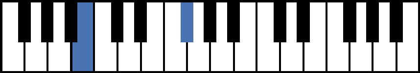 B5 Piano Chord