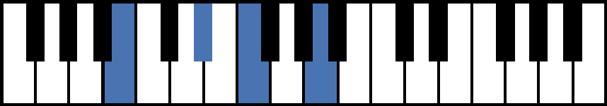 B7b5 Piano Chord